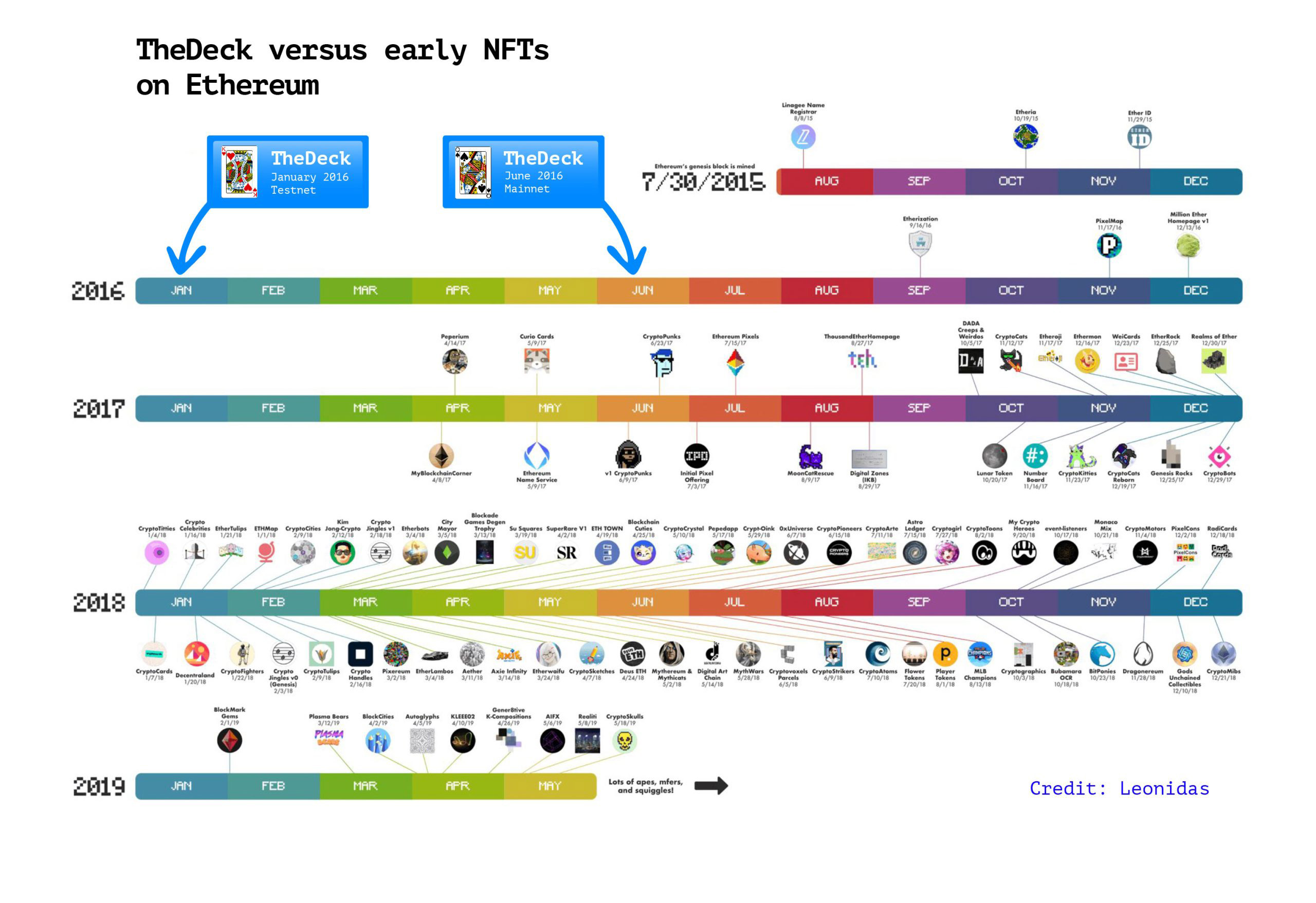 thedeckvsnfts-scaled thedeckvsnfts-scaled